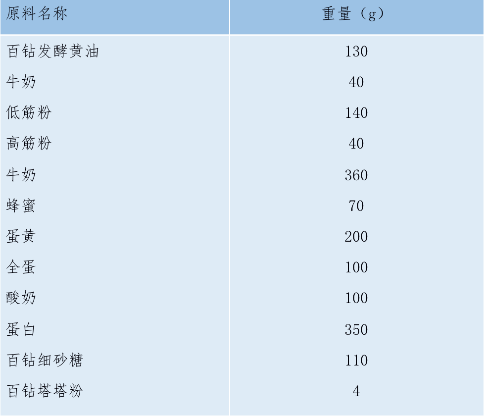 布丁蛋糕配方.png
