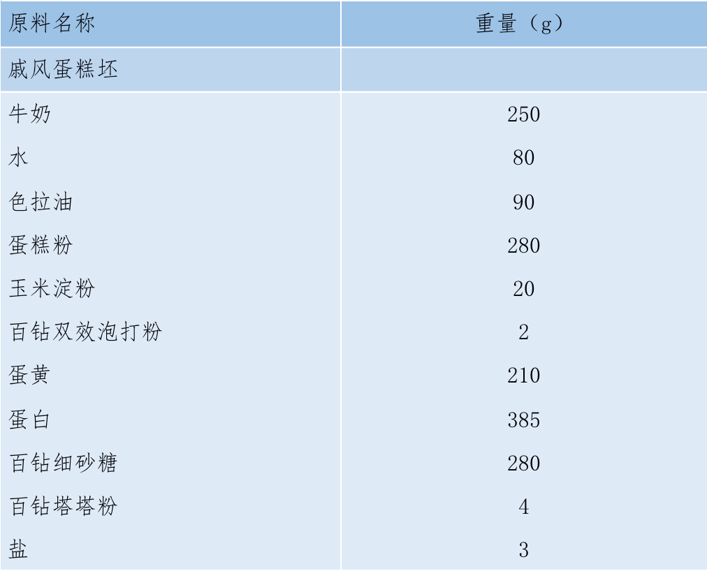 配方1.png