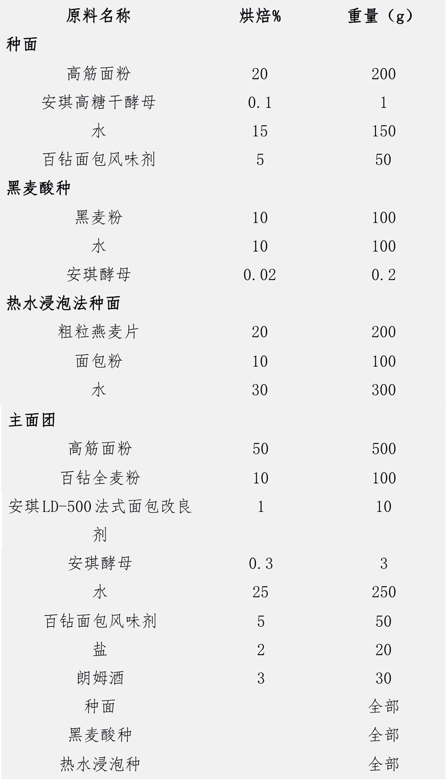 配方.jpg