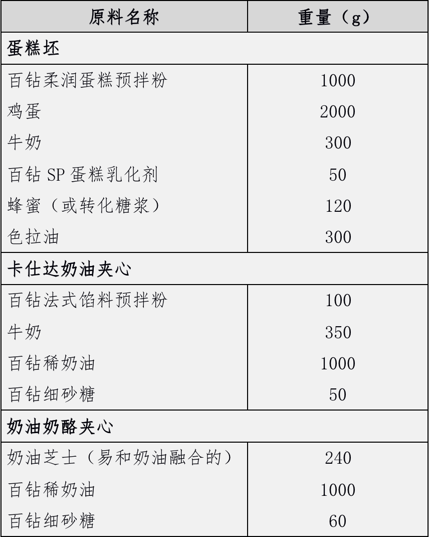 配方.png