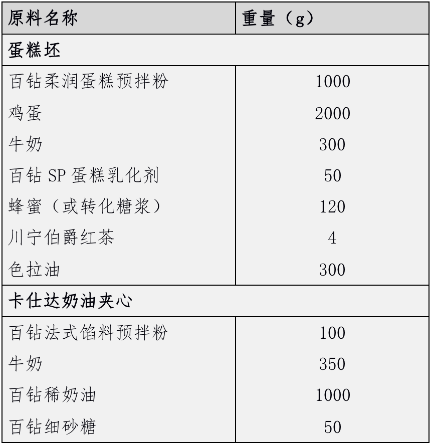 配方.png