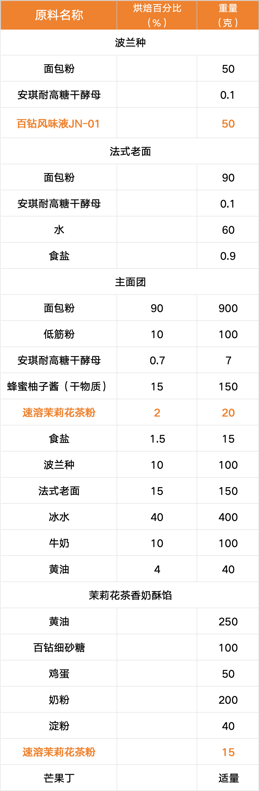 配方-1.png