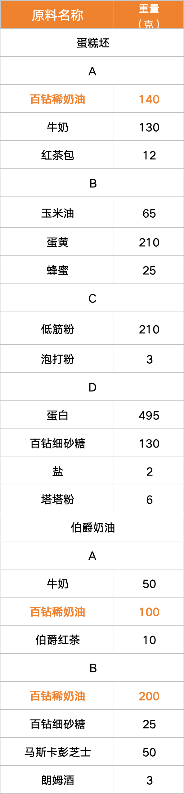 配方.png