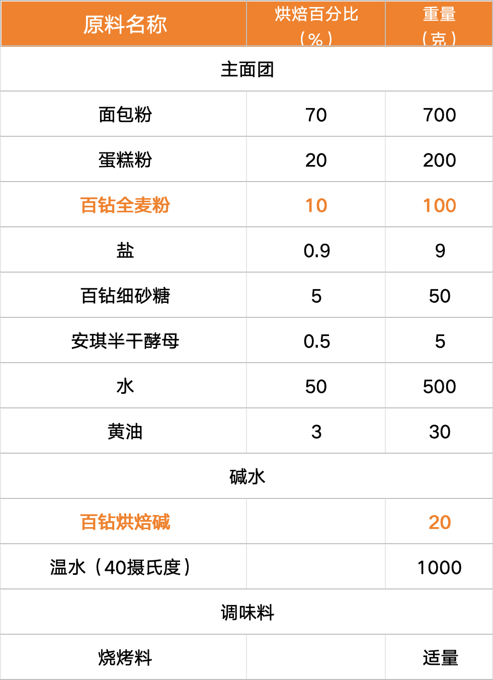 配方.png