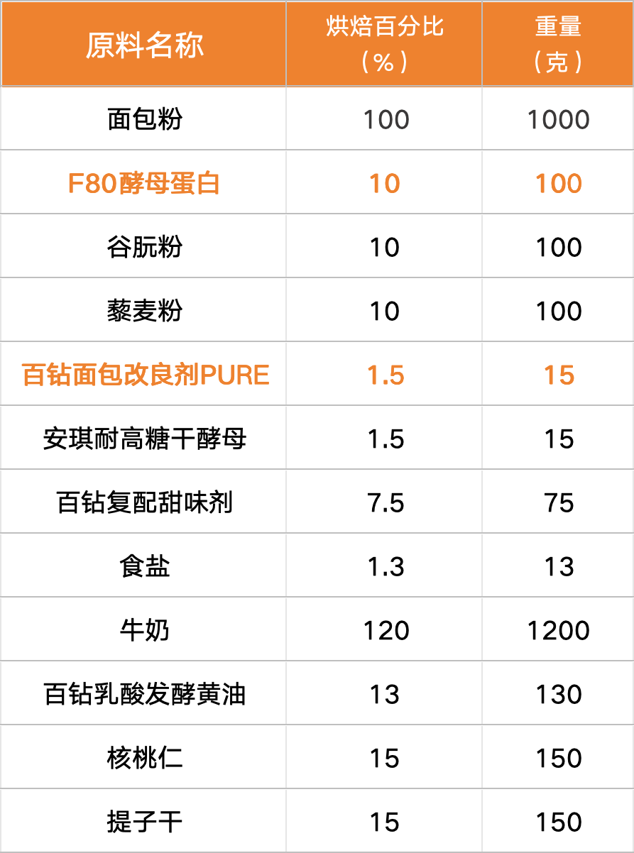 配方.png