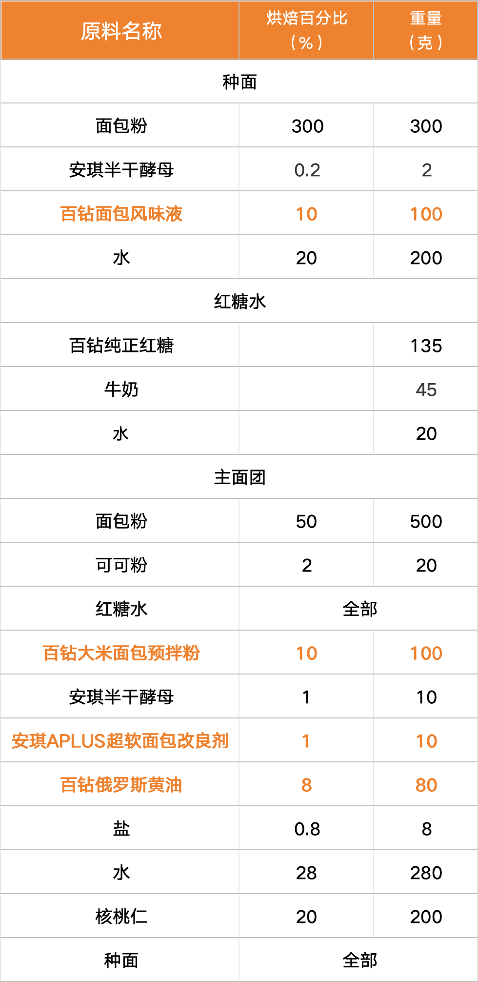 企业微信截图_08e1c405-4ae3-4921-a974-22b67876527d.png