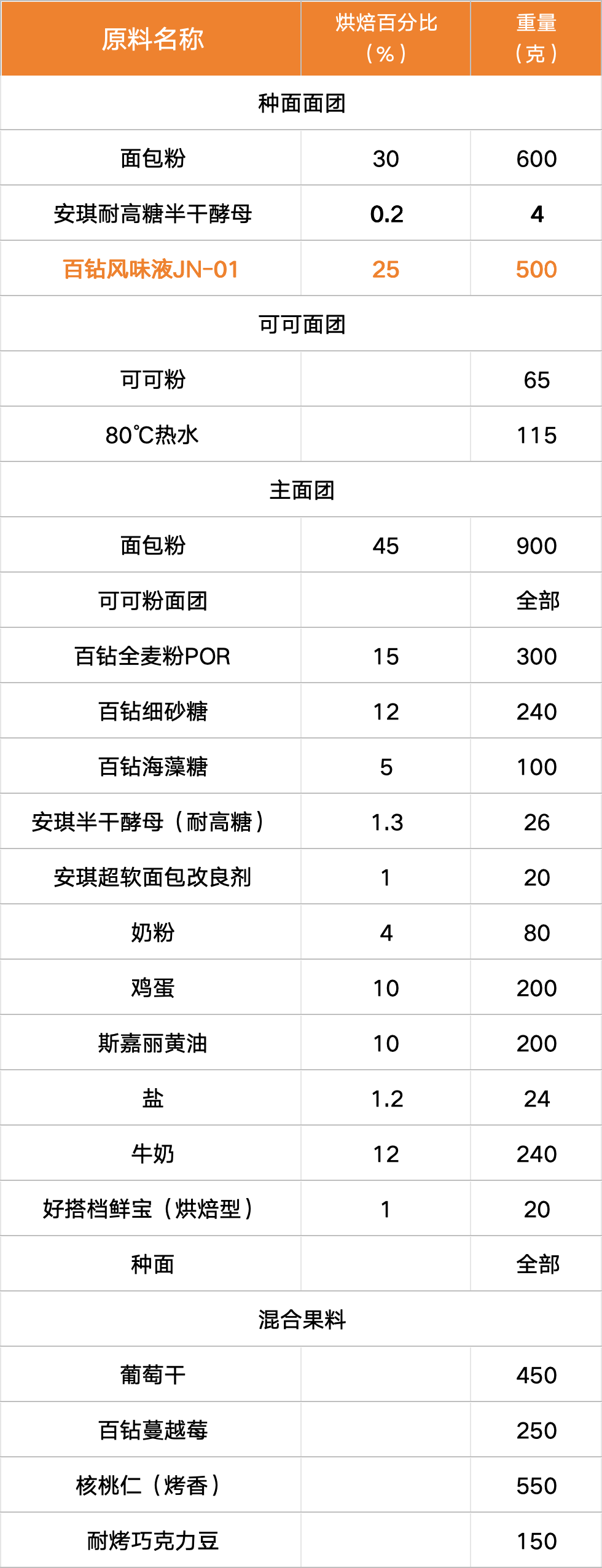 企业微信截图_60504e59-8d8f-47a3-8c51-6fdc231d7dd8.png
