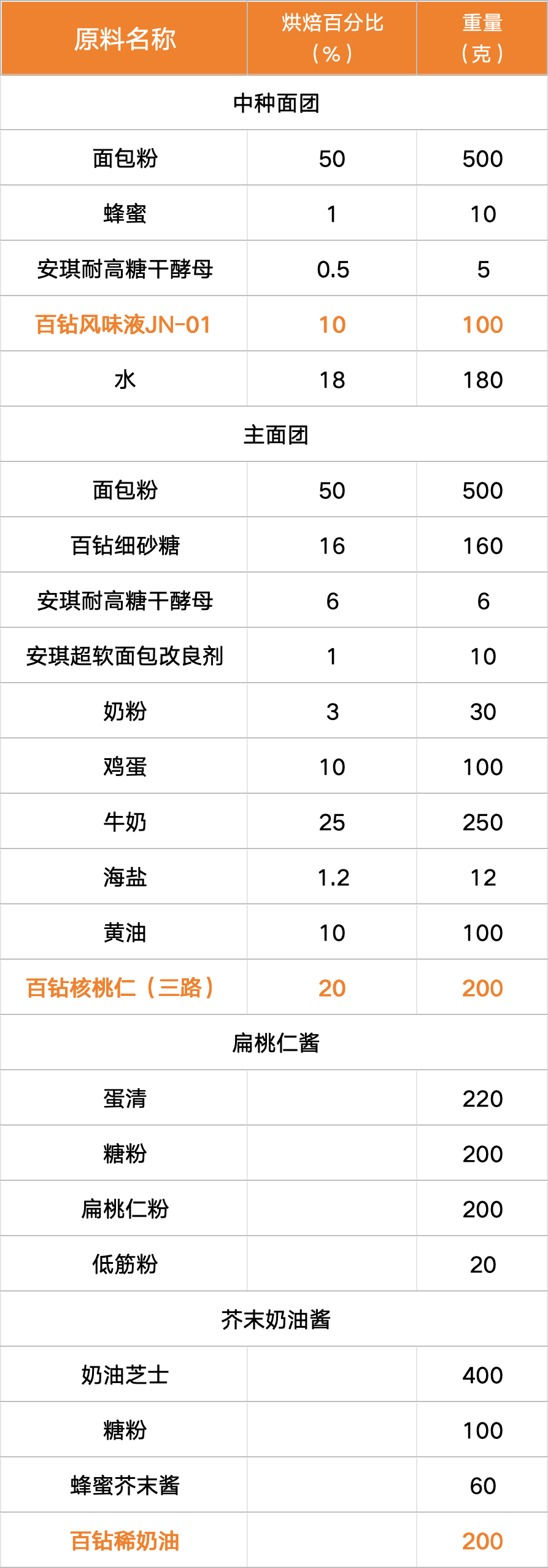 企业微信截图_dbefb22e-d738-4f83-b2df-ed07bb5d81dc.png