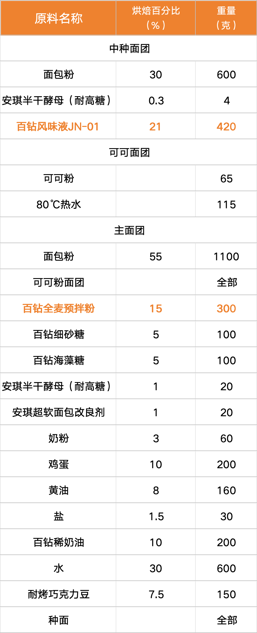企业微信截图_9cb253bc-62a3-4bc0-889b-381cd3ff0ae3.png