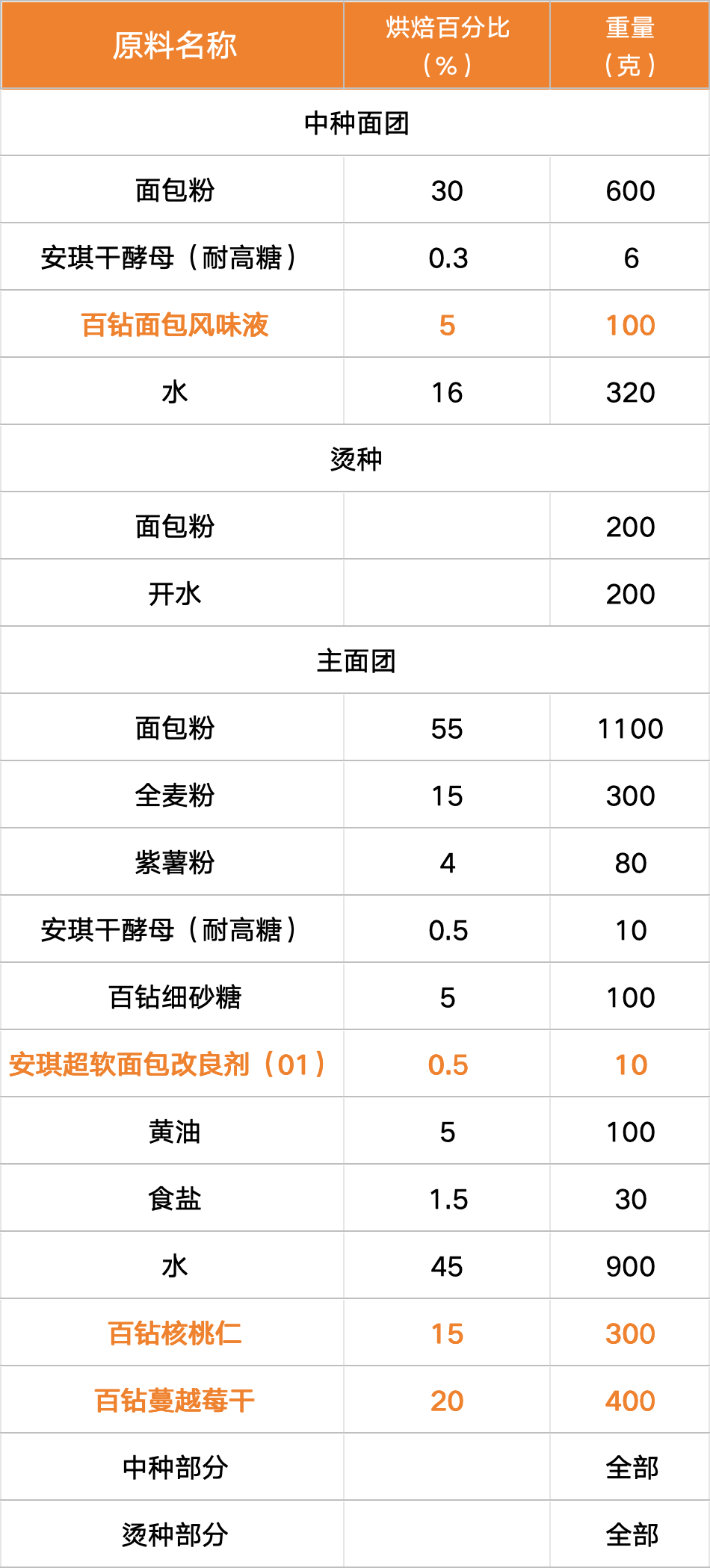 配方.png