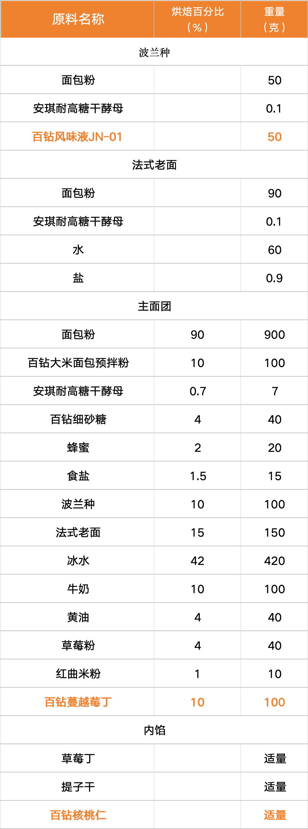 配方.png